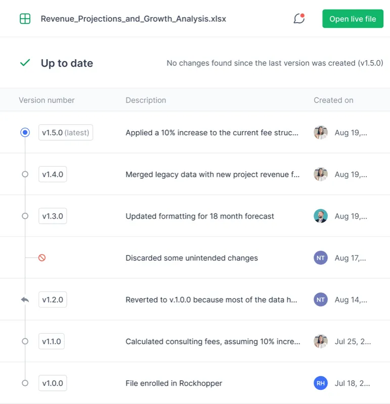 Not keeping up with versions?